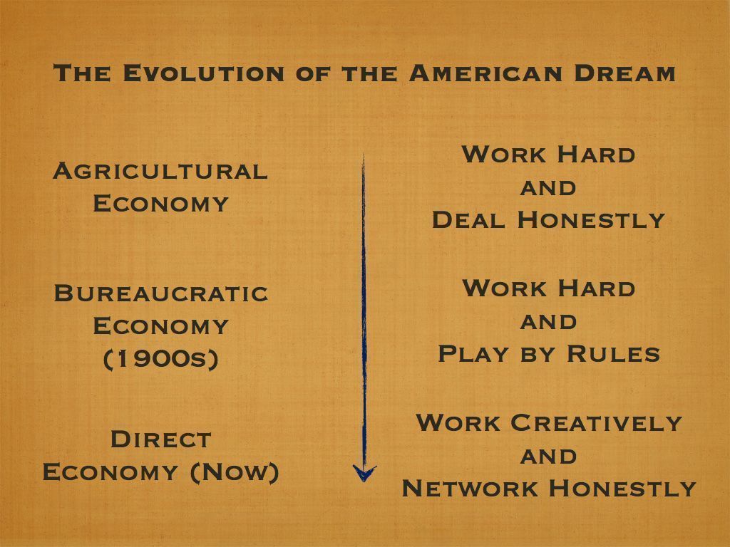 evolution-of-american-dream.0011