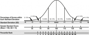 Normal-curve-1024x403