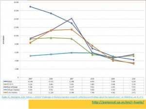 residential-mobility-trends-in-a-time-of-crisis-alicante-2013-13-638