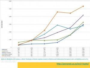 residential-mobility-trends-in-a-time-of-crisis-alicante-2013-14-1024
