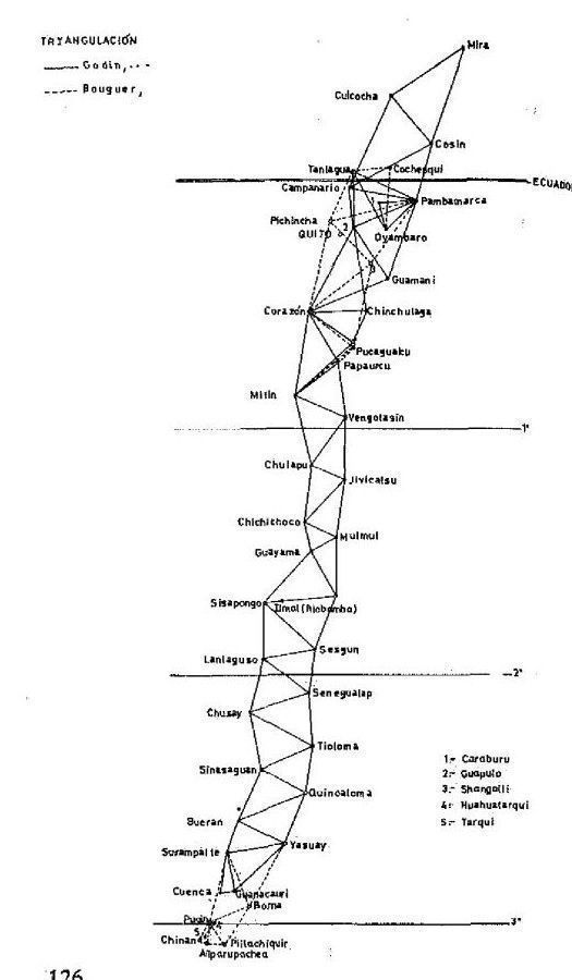 Lafuente_Mazuecos_la-geometrizacion-de-la-tierra-observaciones-y-resultados-de-la-expedicion-geodesica-hispano-francesa-al-virreinato-del-peru-1735-1744