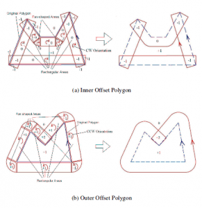 Offset Polygon